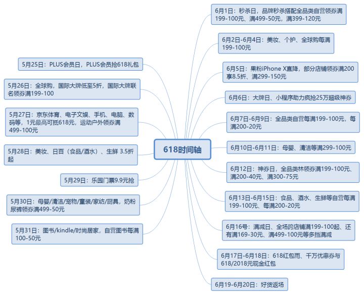 京東618更便宜嗎